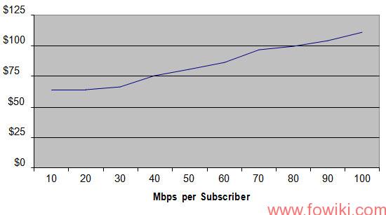 GPON Vs EPON Costs Comparison Fiber Optic Wiki